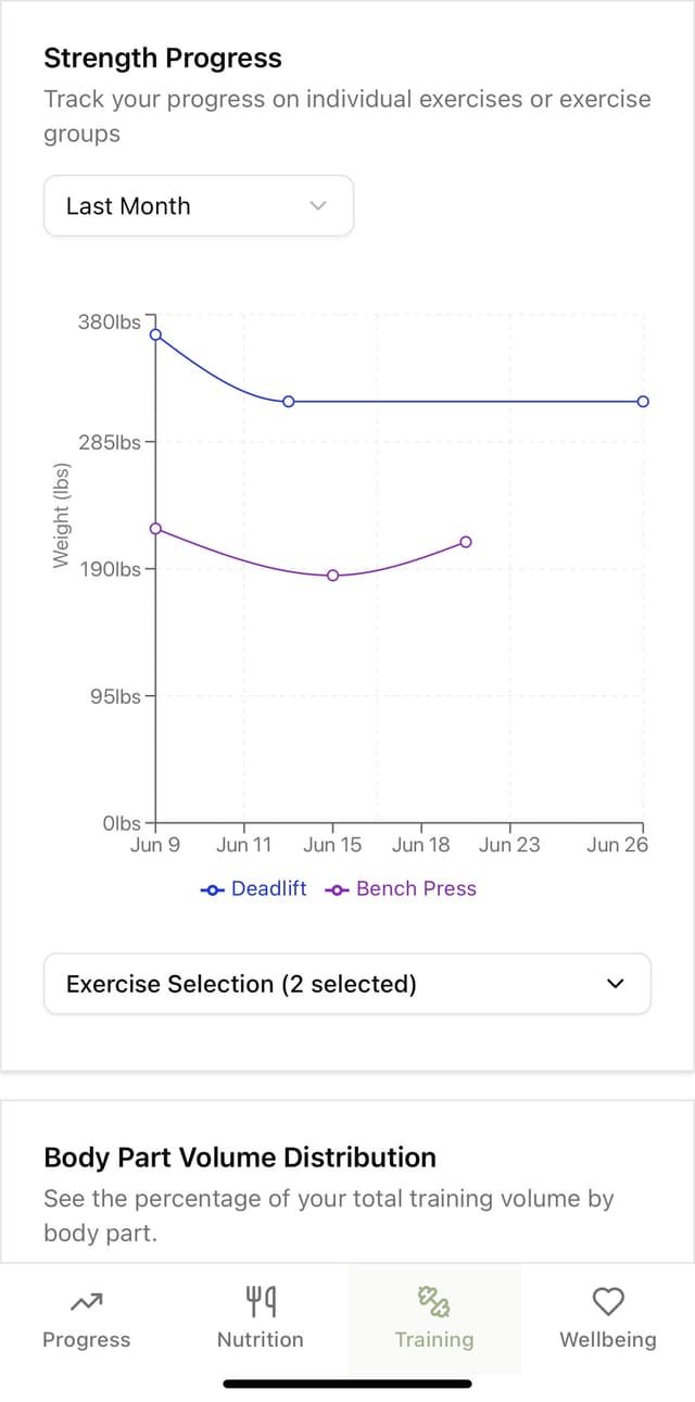 Precision mobile app calendar